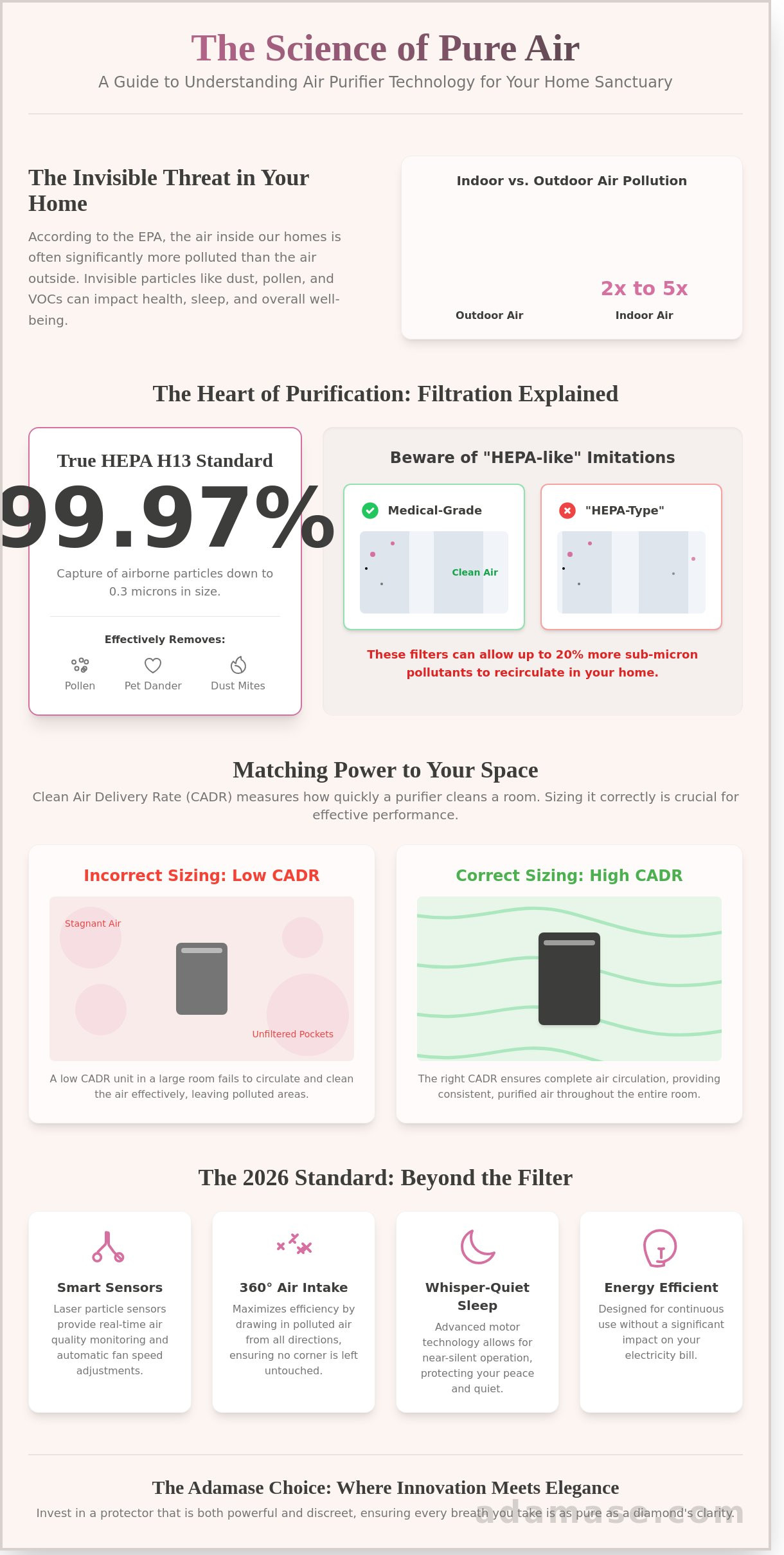 Best Room Air Purifier 2026: A Guide to Pure, Sophisticated Living