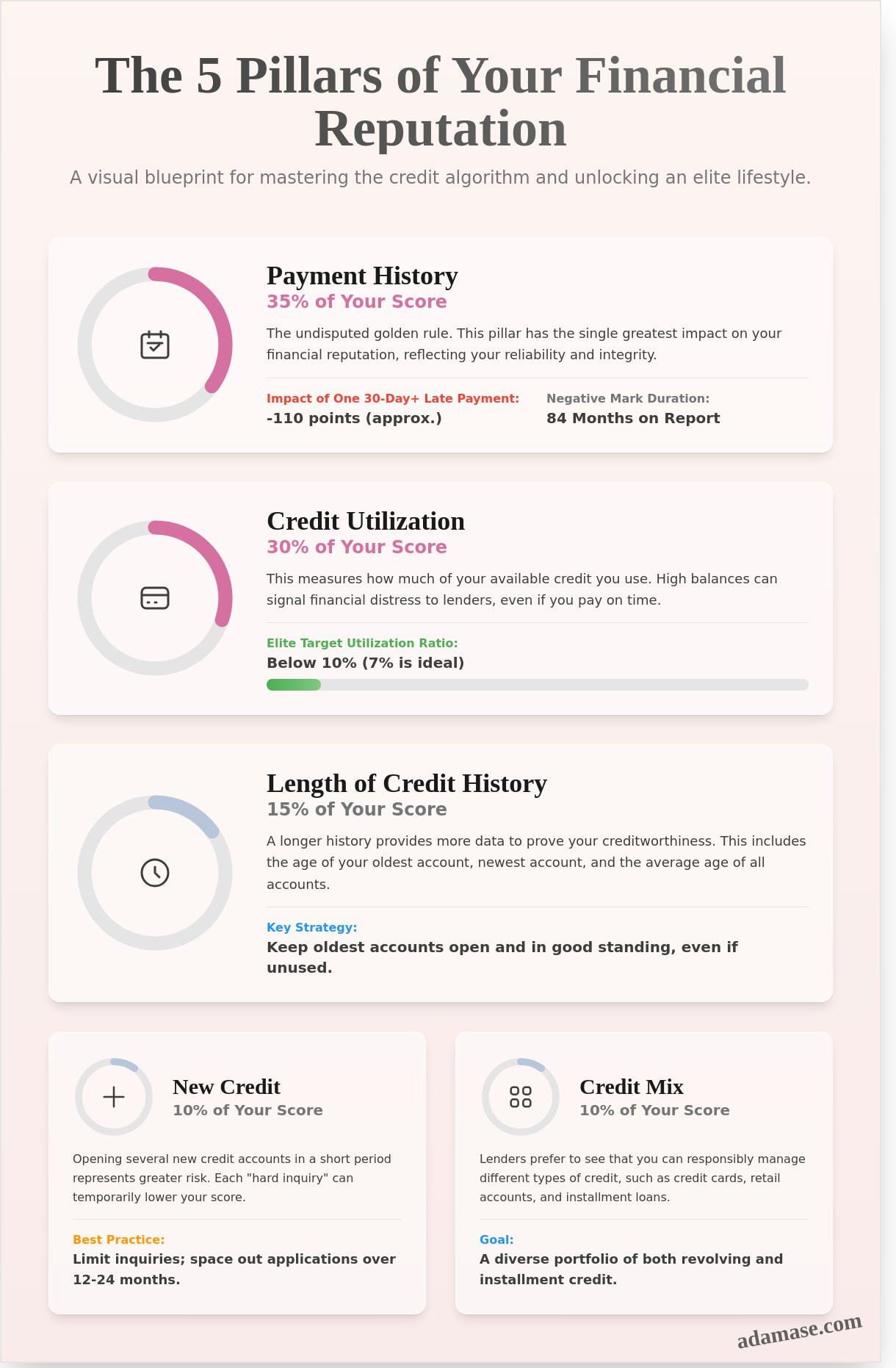 How to Build a Strong Credit History: A Sophisticated Guide for 2026