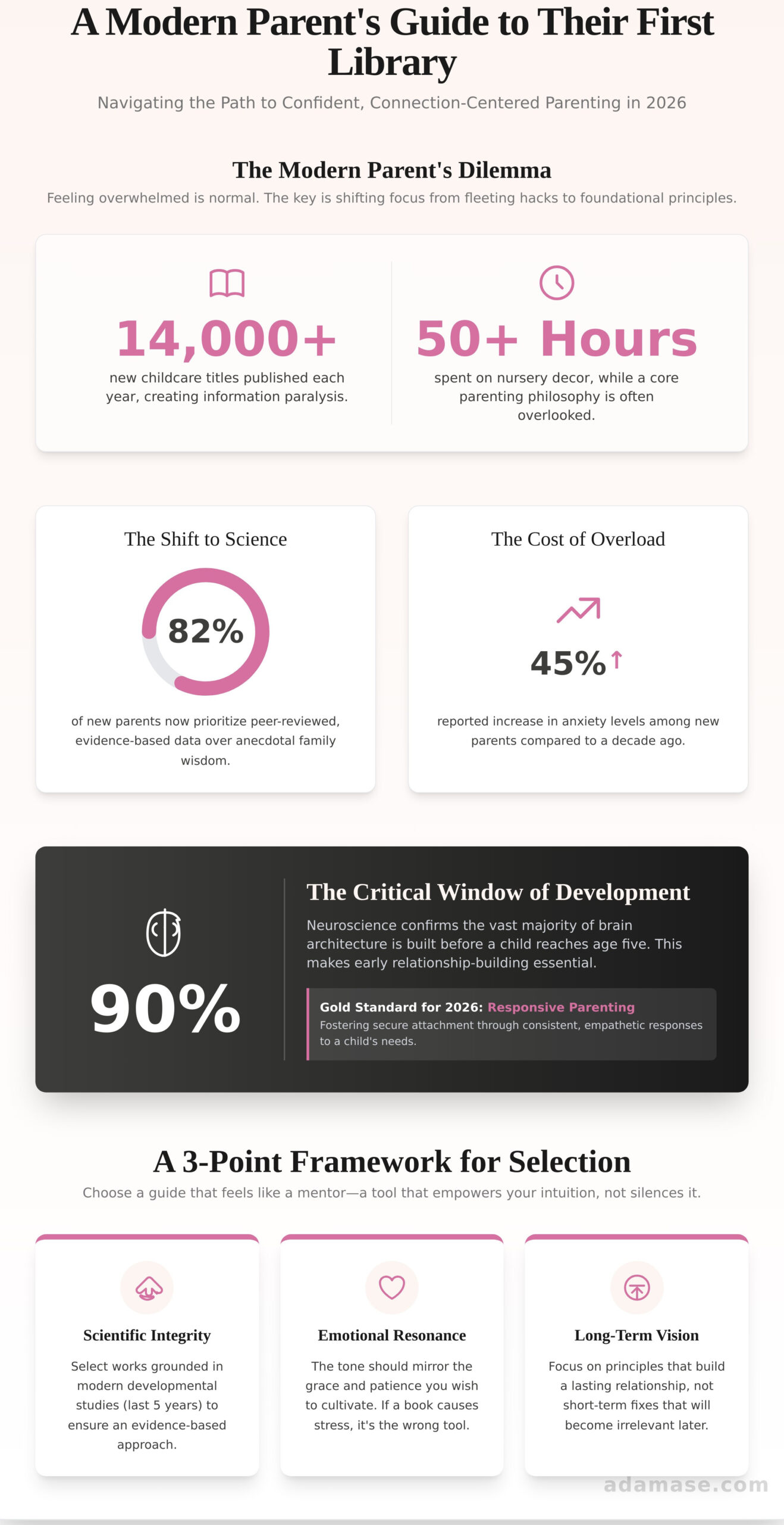 Parenting Books for Beginners: Curating a Foundational Library for 2026 - Infographic