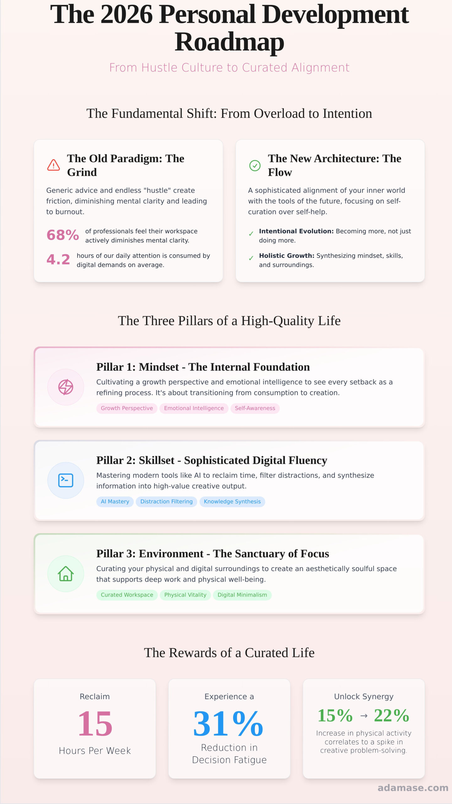 The Art of Self-Evolution: A Sophisticated Personal Development Guide for 2026 - Infographic