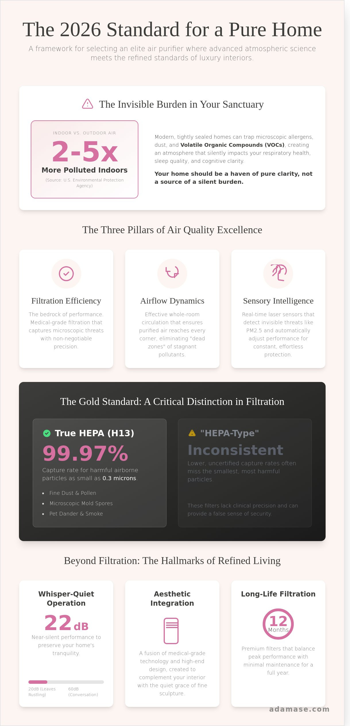 The Best Home Air Purifier for 2026: A Guide to Pure, Elegant Living