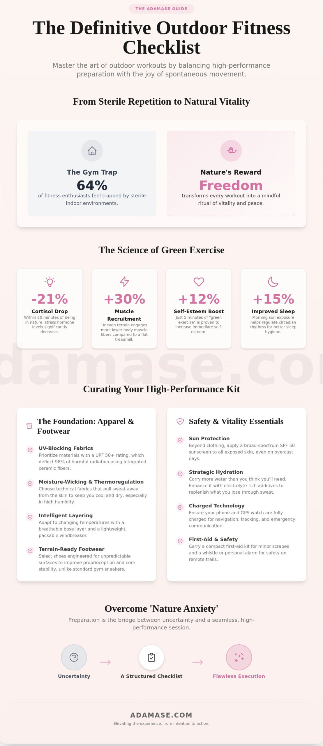 The Definitive Outdoor Fitness Checklist: Elevating Your Open-Air Routine