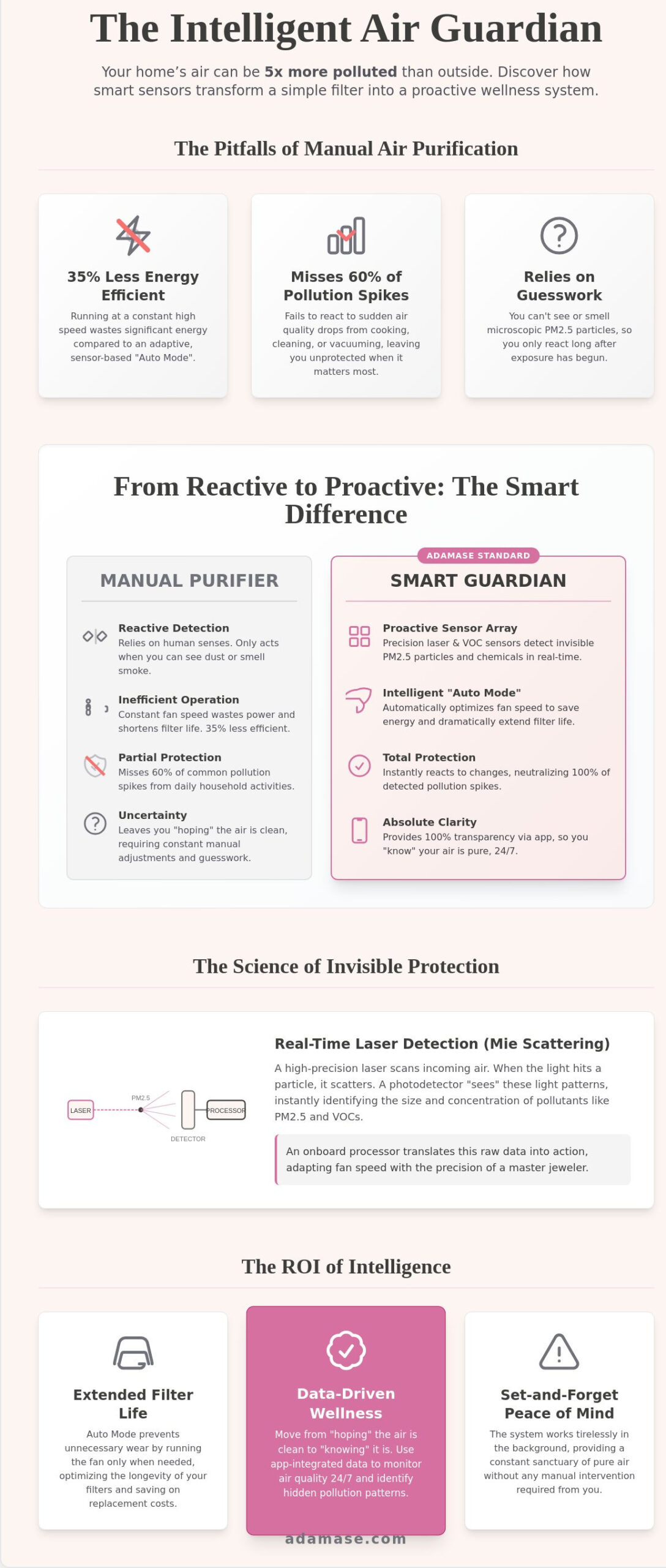 The Invisible Guardian: 5 Life-Changing Benefits of Smart Air Purifiers with Sensors