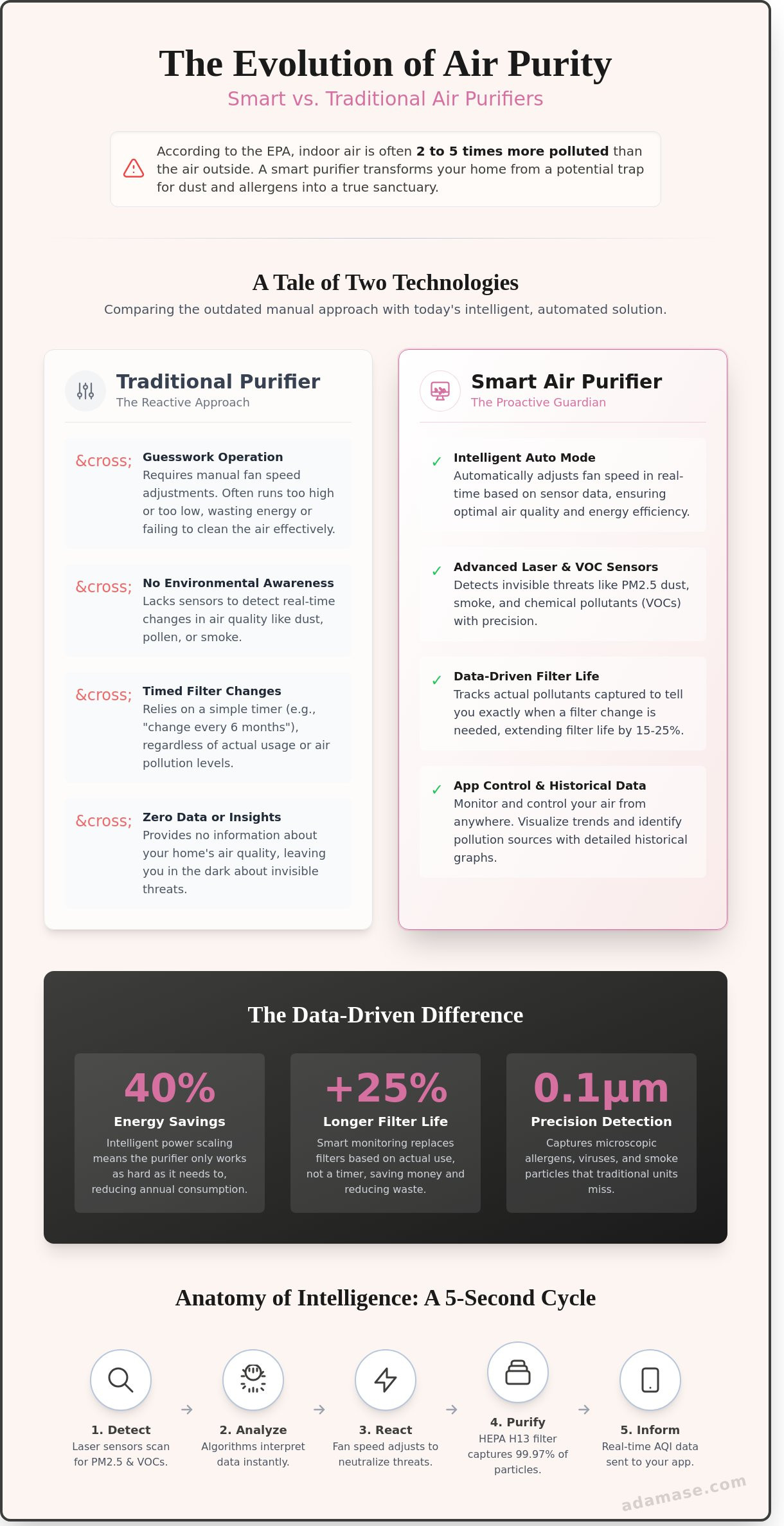 The Ultimate Guide to Smart Air Purifiers: Elevating Your Home Sanctuary