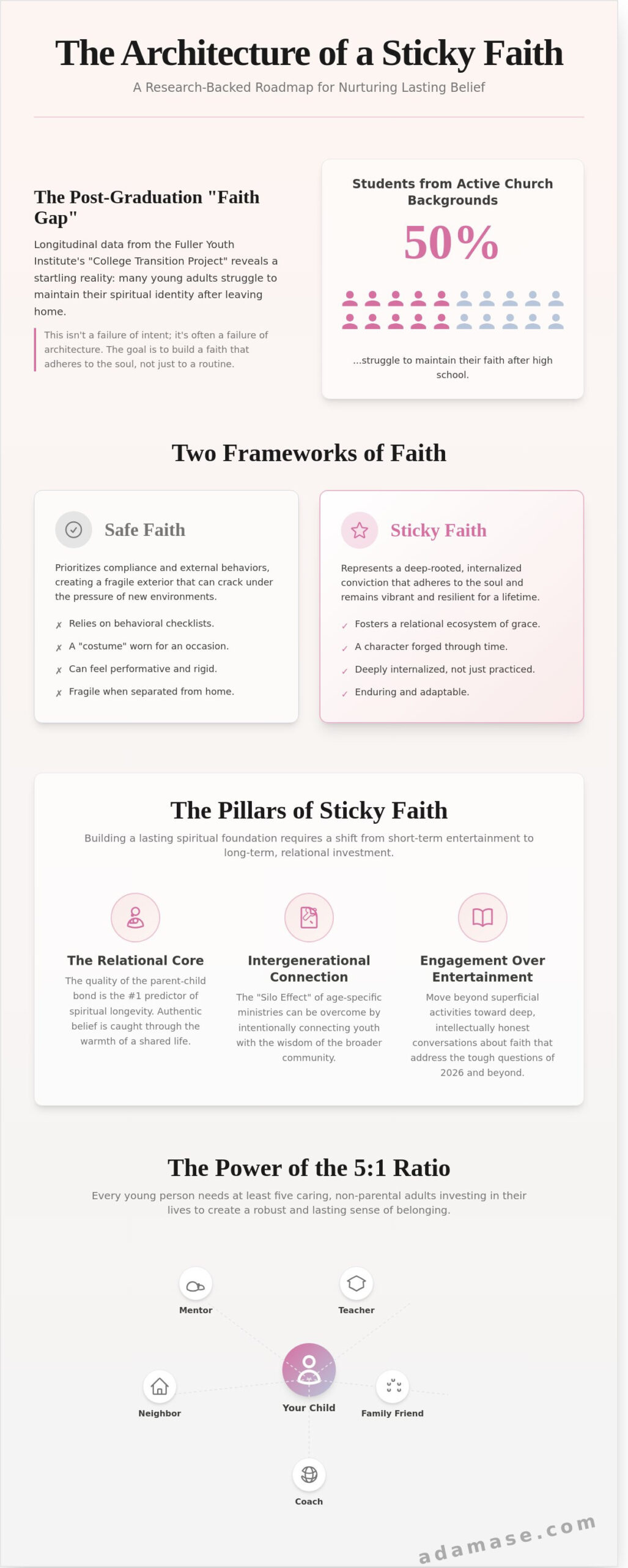Sticky Faith: A Sophisticated Guide to Building Lasting Beliefs in 2026