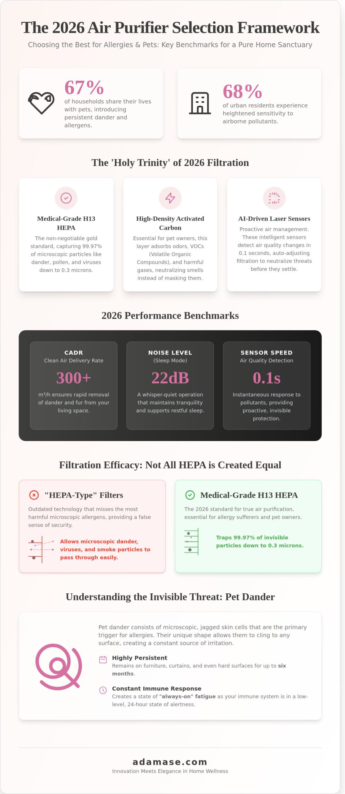 The Best Air Purifier for Allergies and Pets 2026: Elevating Your Home Sanctuary
