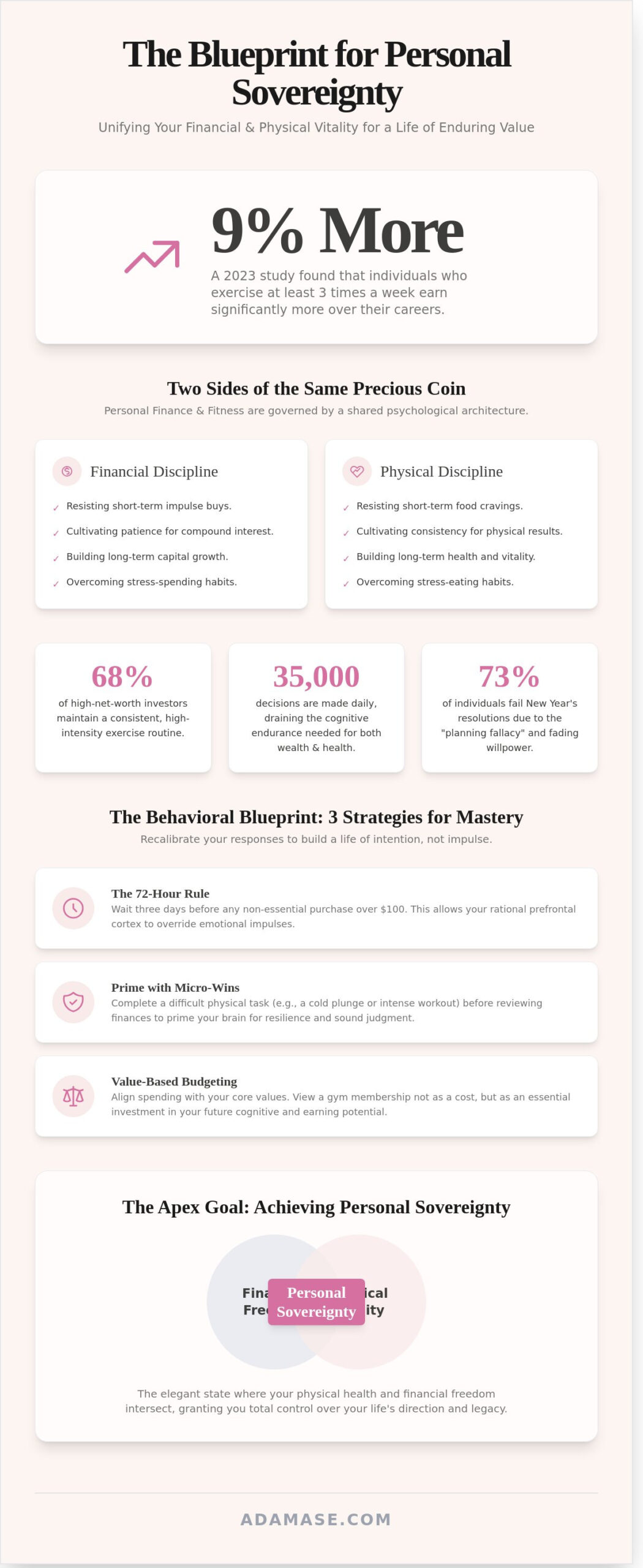 The Symbiosis of Personal Finance and Fitness: A Sophisticated Guide to Personal Sovereignty